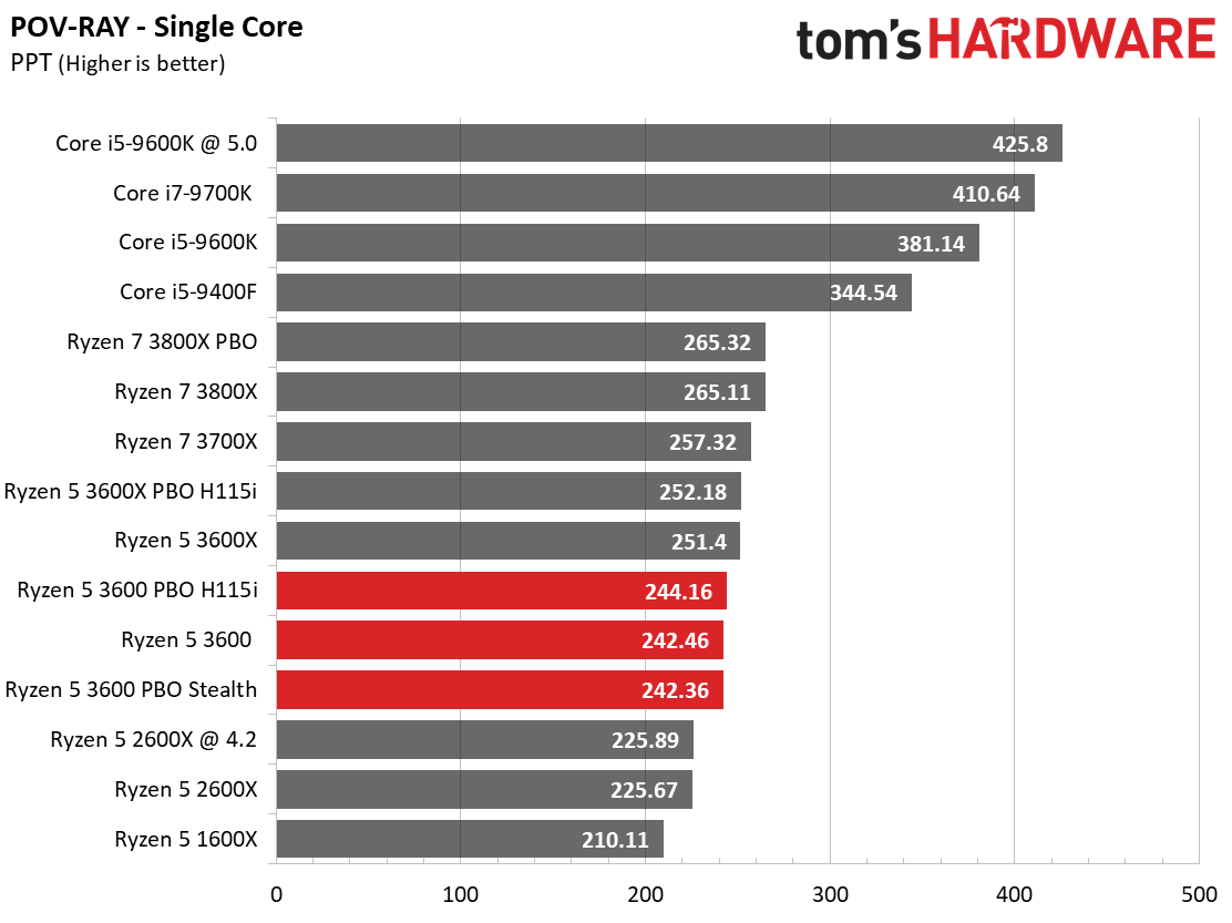 Rendering, Encoding, Compression, Encryption, AVX - AMD Ryzen 5