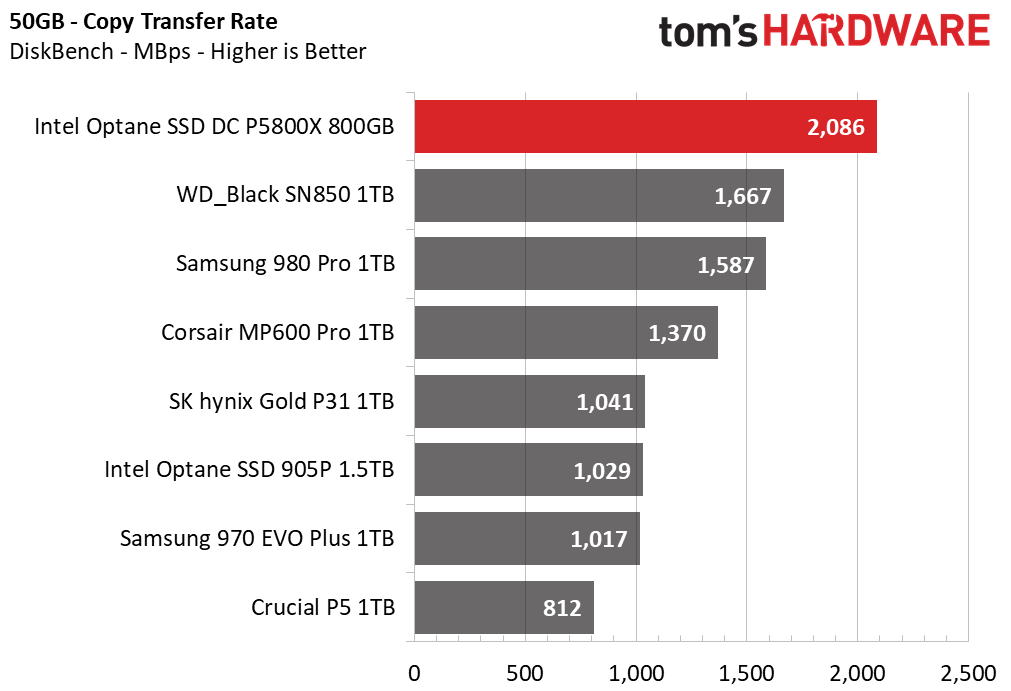 Intel Optane SSD DC P5800X