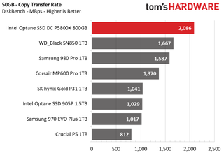 Intel Optane SSD DC P5800X