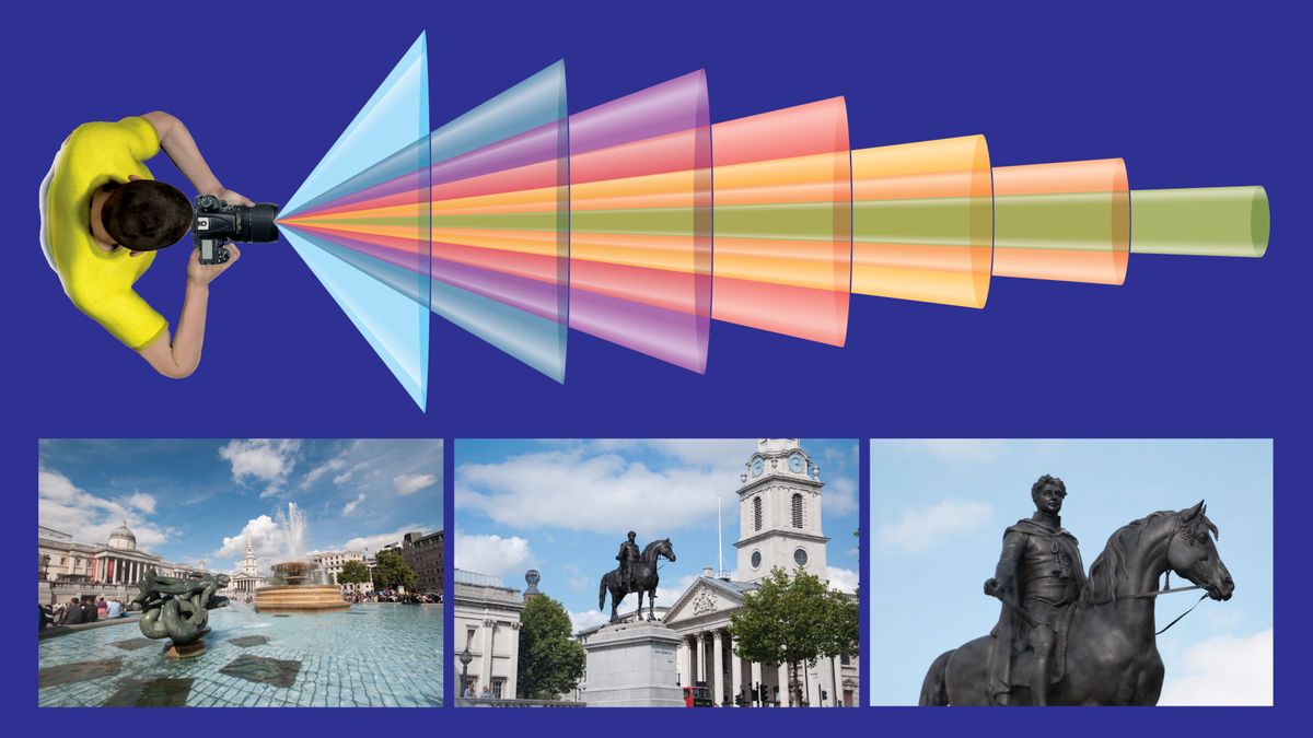 focal length cheat sheet