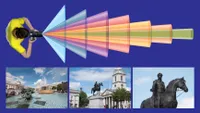 Focal lengths explained