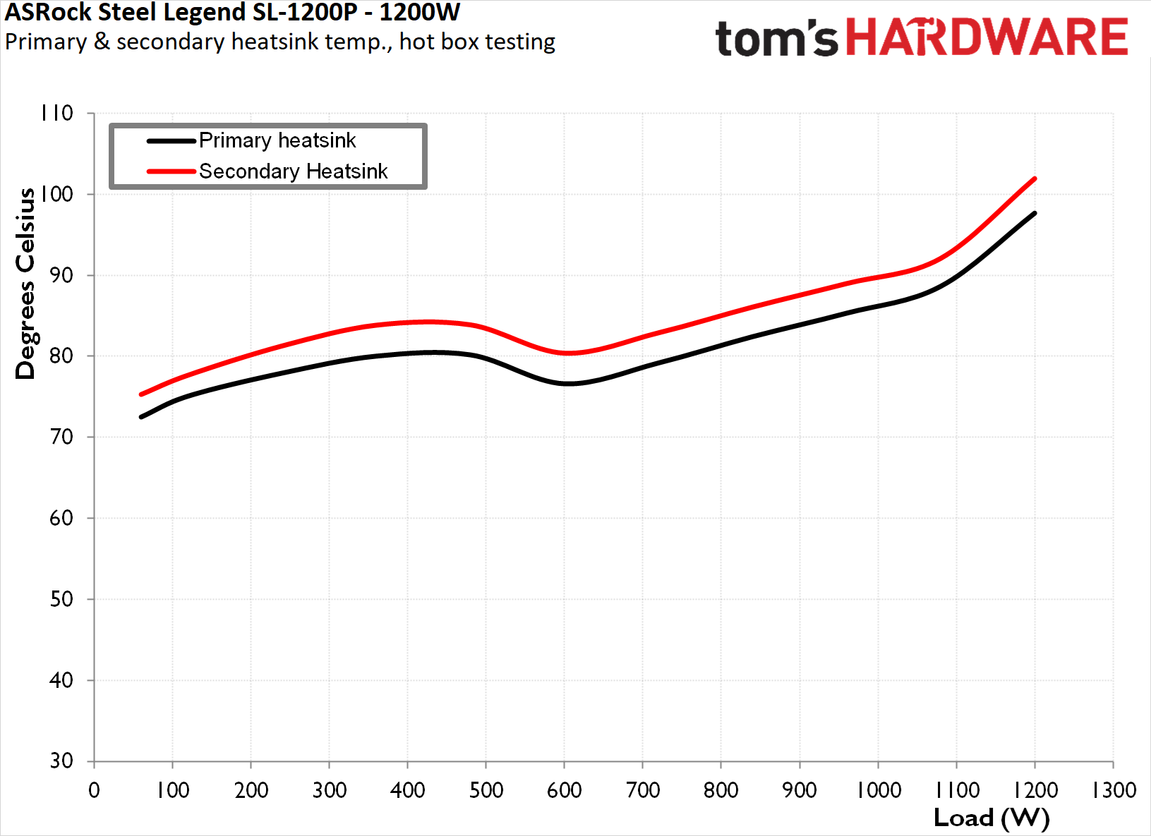 ASRock Steel Legend SL-1200P