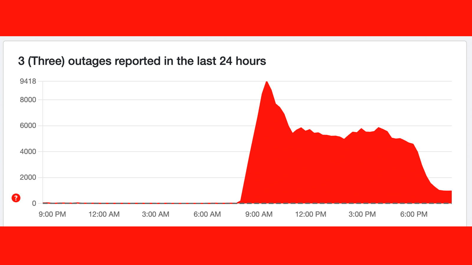 A Downdetector graph showing reports of a Three UK outage