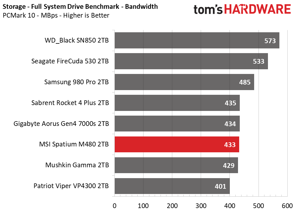 MSI Spatium M480