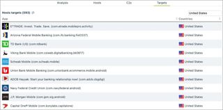 Part of the list of banking apps targeted by the Anatsa banking trojan