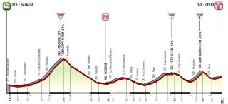 Giro d'Italia Donne 2023 Profile Stage 5