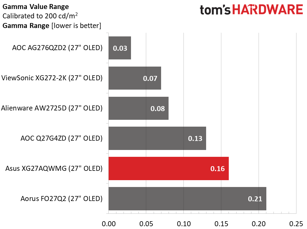 Asus ROG Strix XG27AQWMG