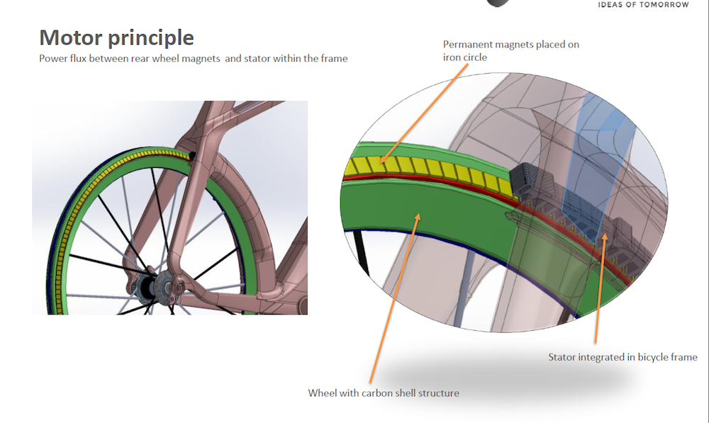 circuit magnetic bike big w