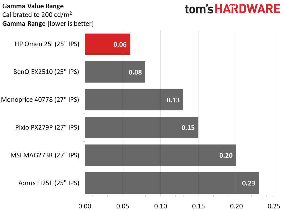 HP Omen 25i