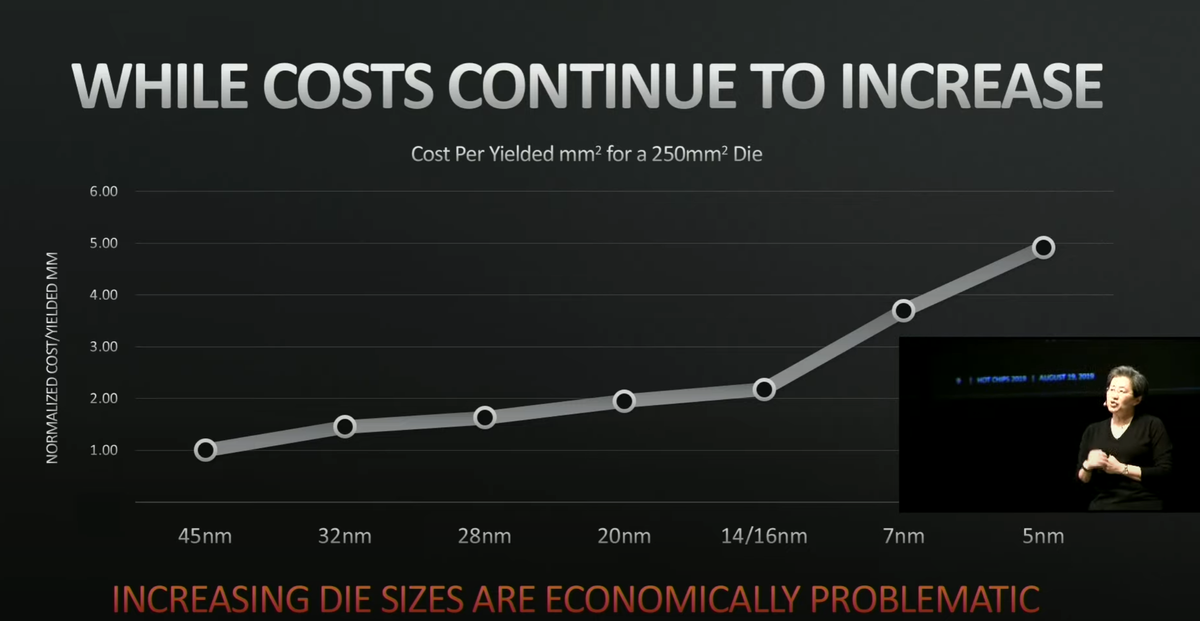 Why AMD’s Ryzen 7000 and Motherboards Cost So Damn Much | Tom's Hardware