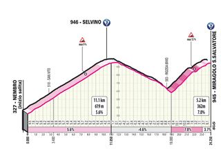 Selvino Miragolo San Salvatore climbs Giro d'Italia 2023 stage 15