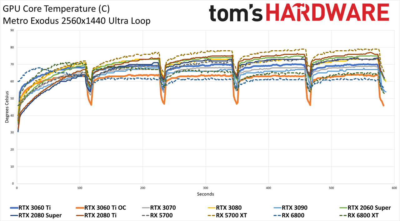 Nvidia GeForce RTX 3060 Ti FE