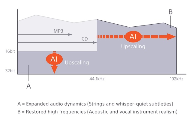 Sony WF-1000xM6 appearing in DSSE Ultimate FCC Filing