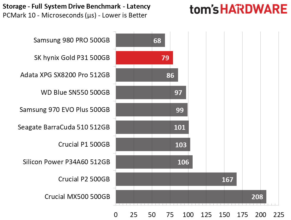 SK hynix Gold P31 500GB