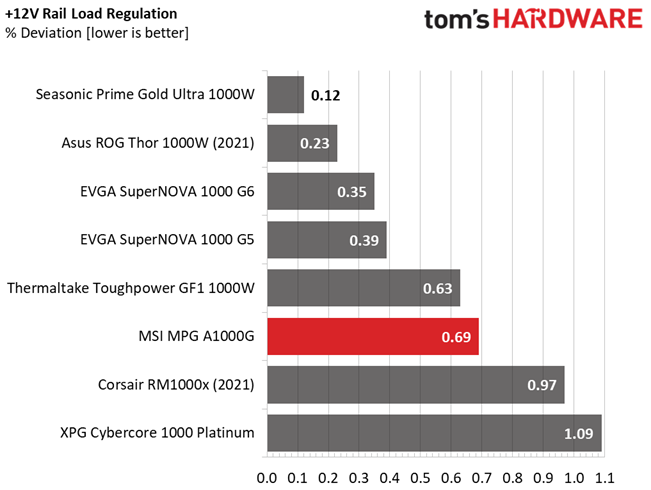MSI MPG A1000G