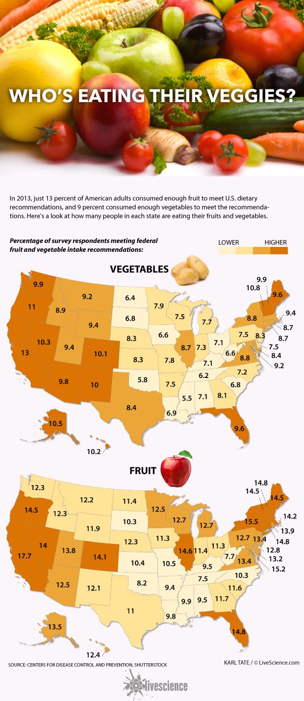 Maps show fruit and vegetable consumption.