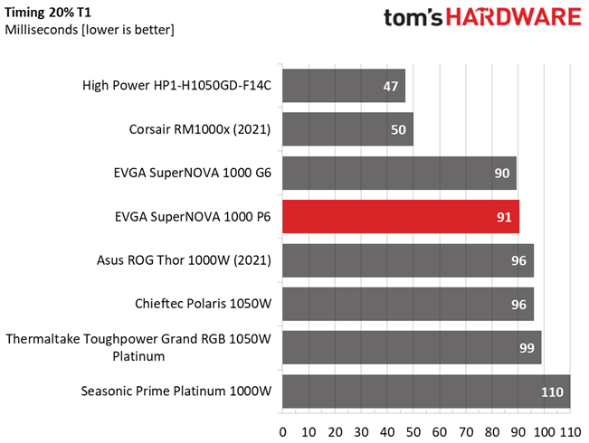 EVGA 1000 P6