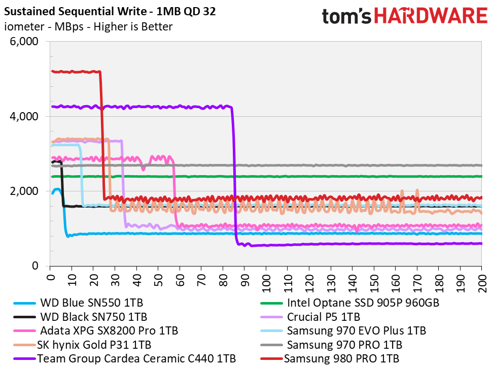 Samsung 980 Pro