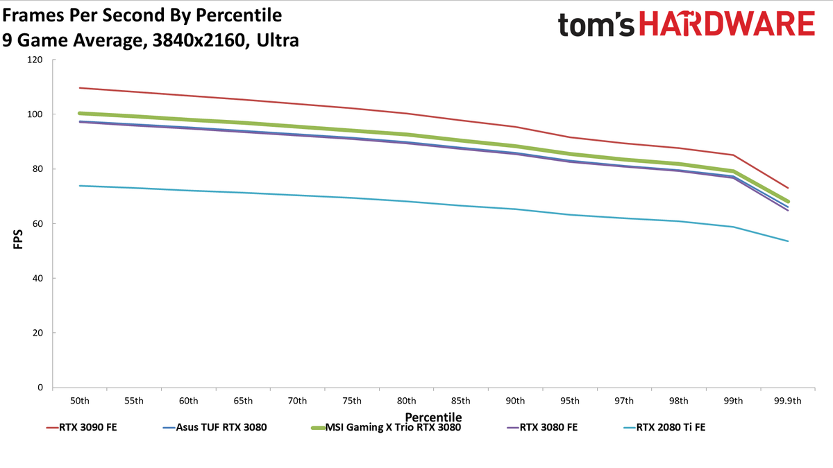 MSI GeForce RTX 3080 Gaming X Trio