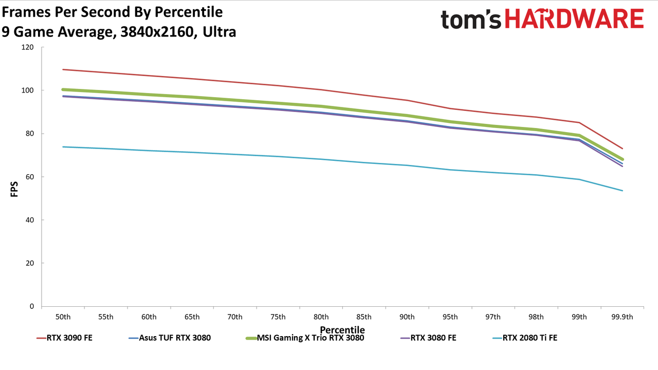 MSI GeForce RTX 3080 Gaming X Trio