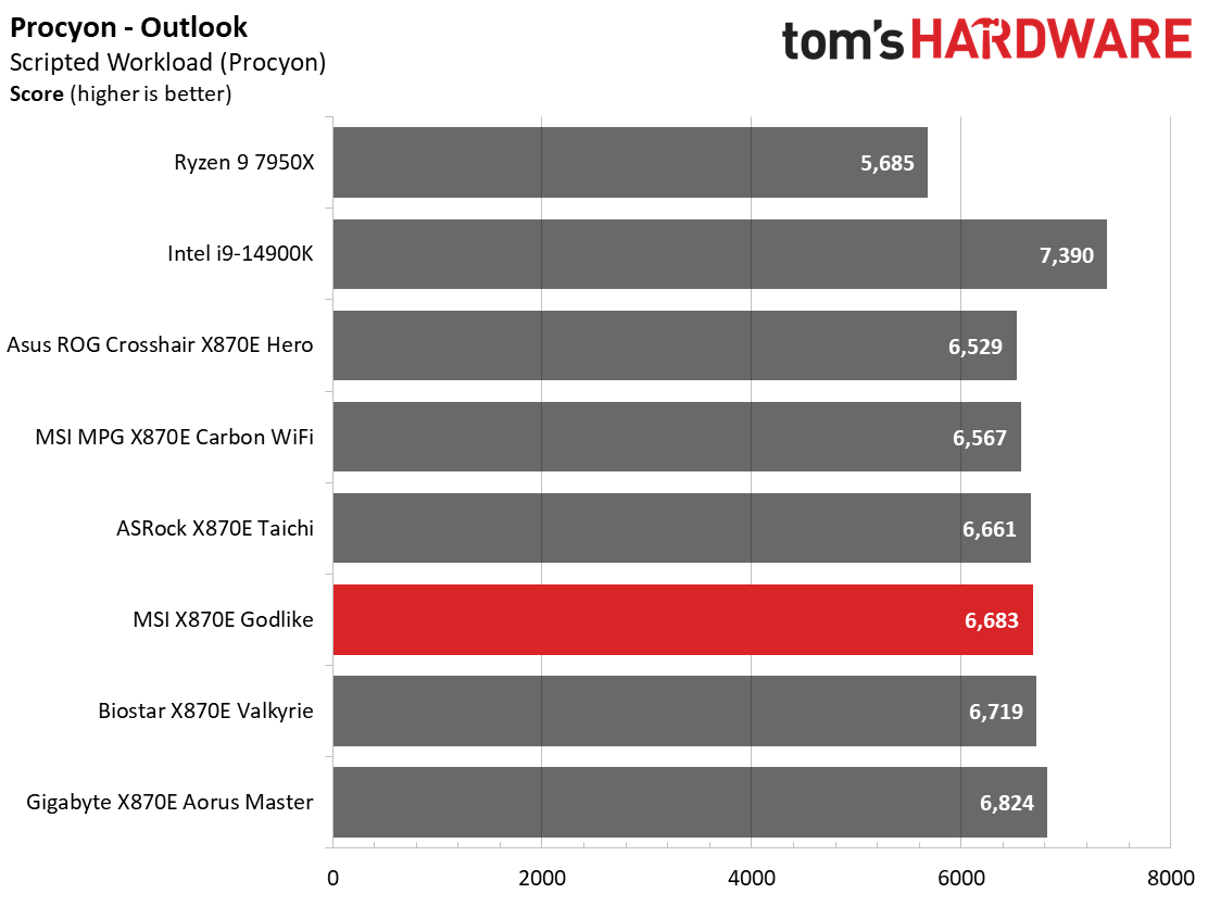 MSI X870E Godlike