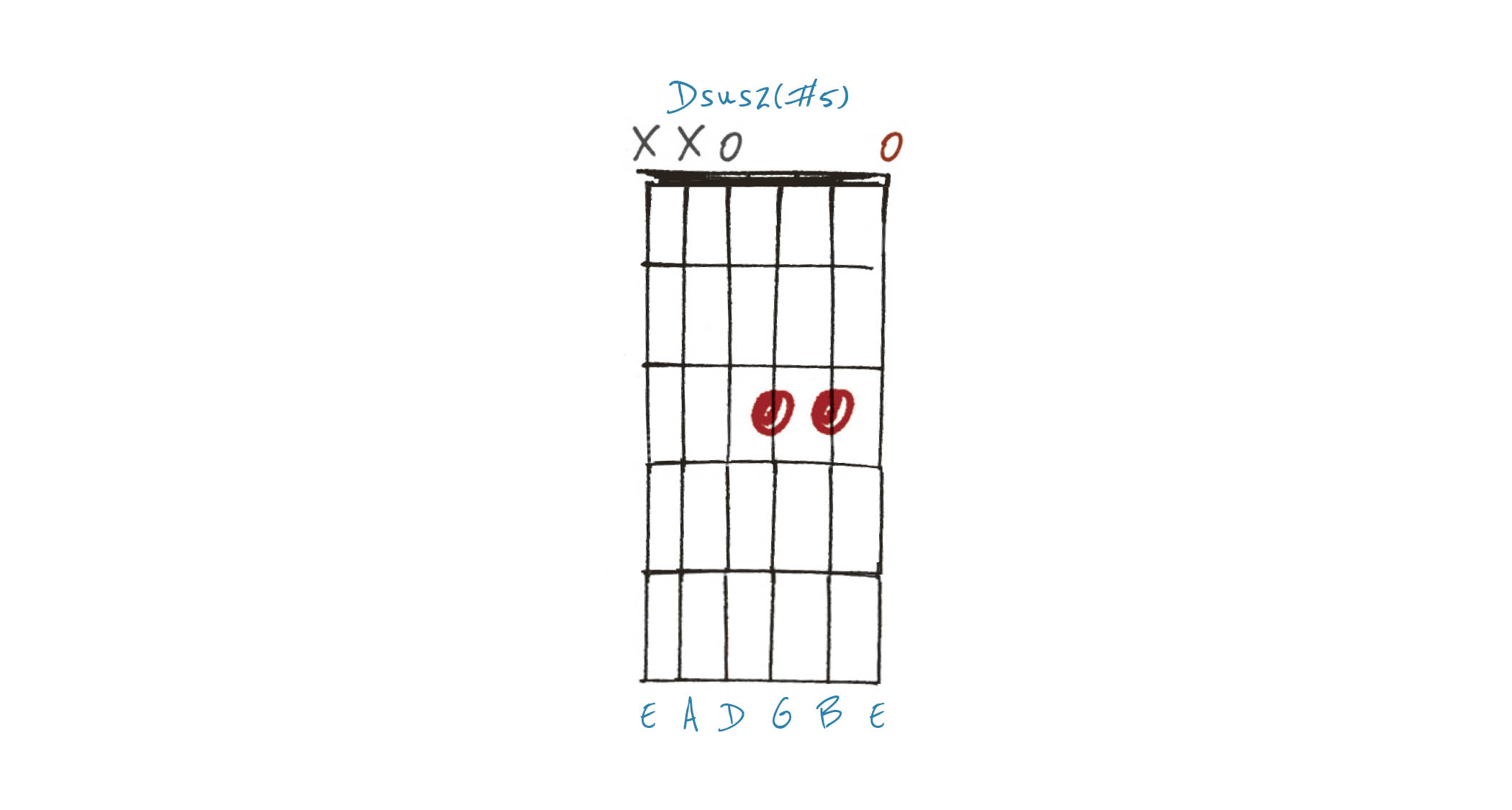 GIT526 Altered Chords Lesson