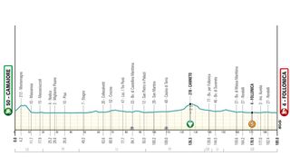 Tirreno-Adriatico 2025