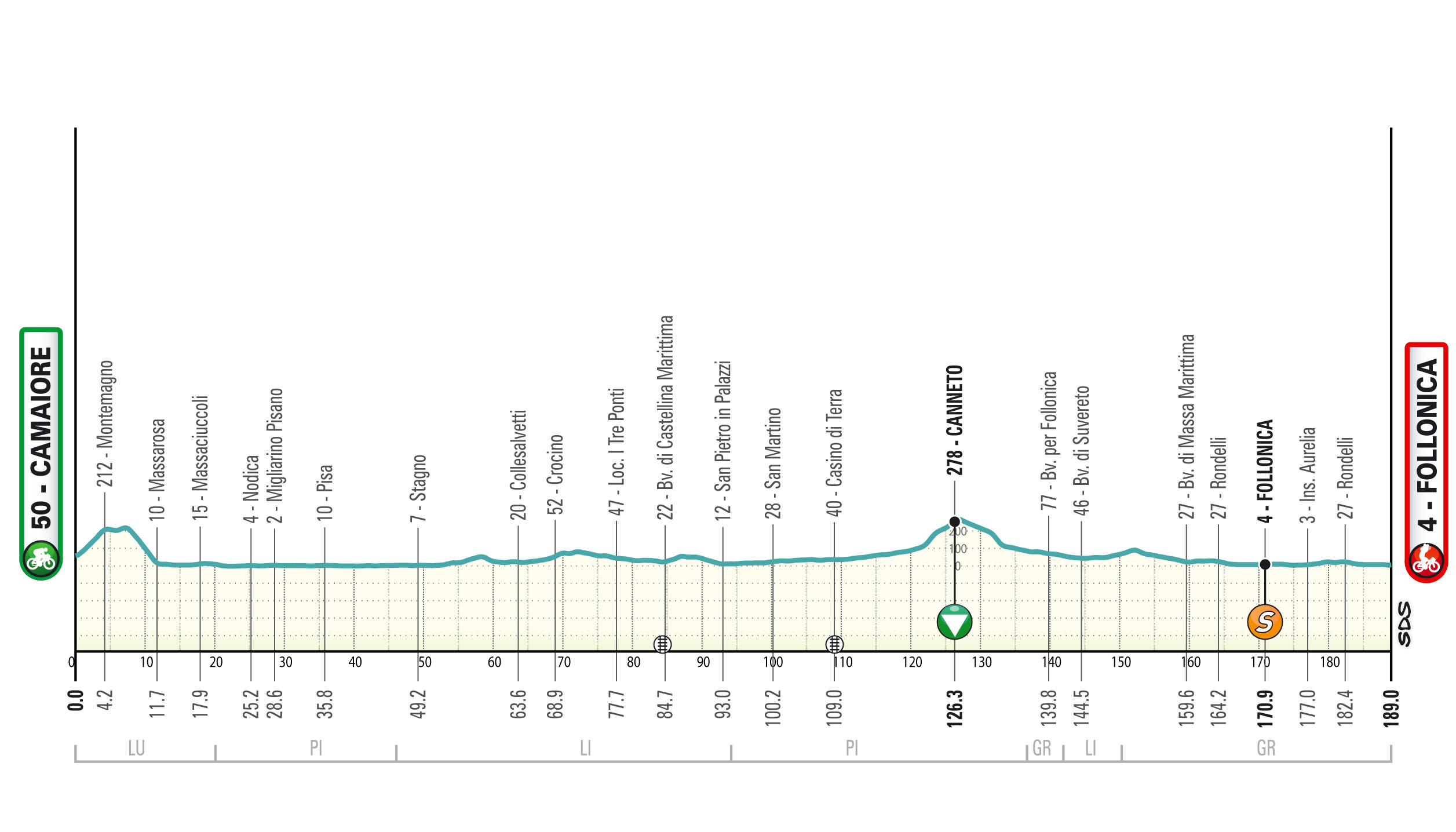 Tirreno-Adriatico 2025