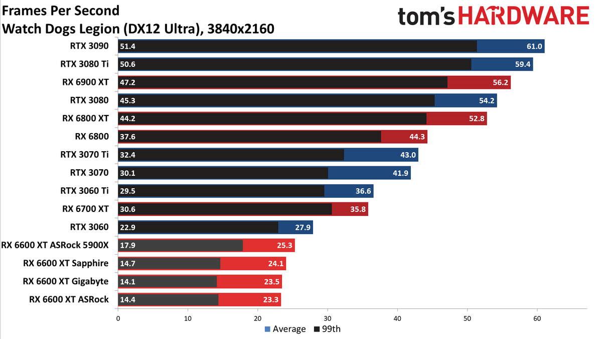 Sapphire Radeon RX 6600 XT Pulse
