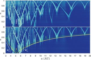 A plot shows the newly-discovered, mysterious arch-shaped manifolds that adorn the solar system.