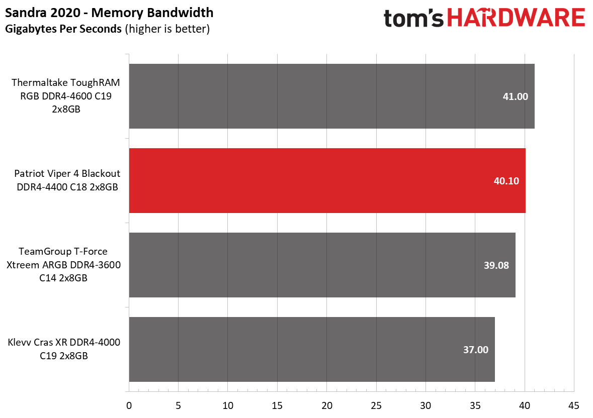 Memory Review