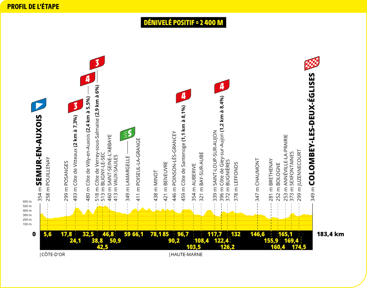 2024 Tour de France maps and profiles