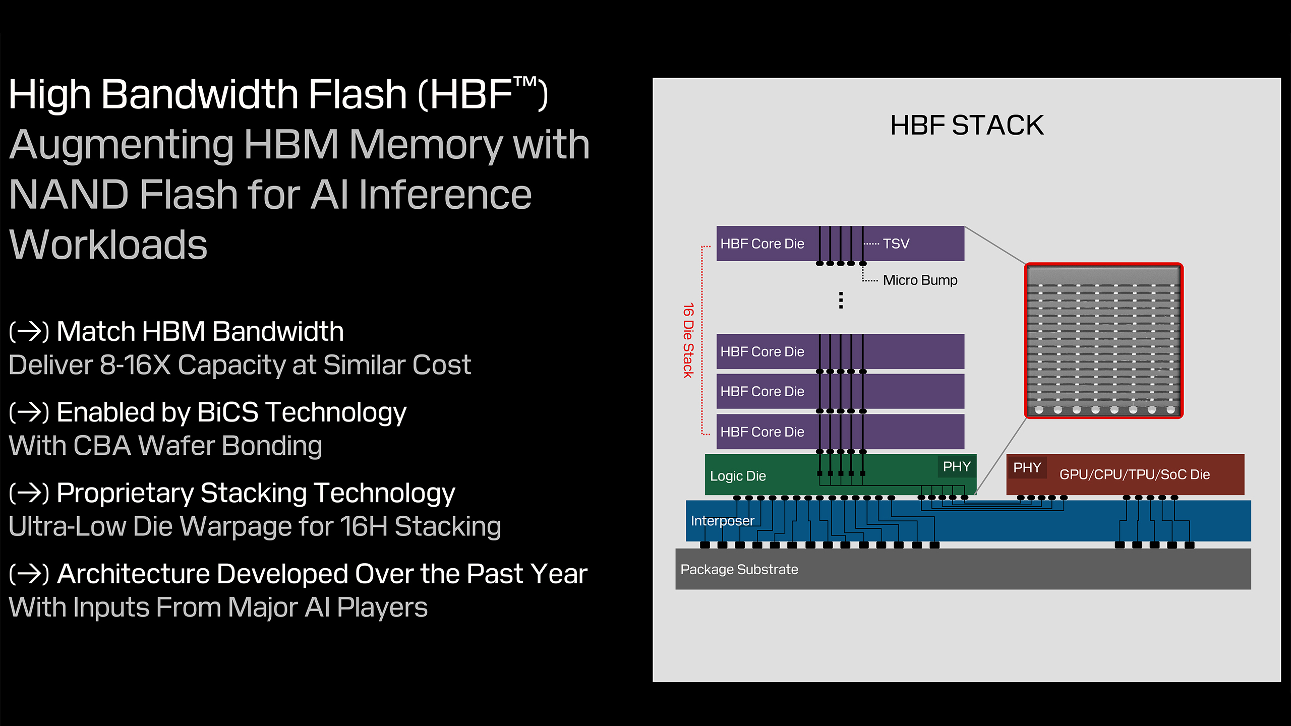 SanDisk's HBF memory concept