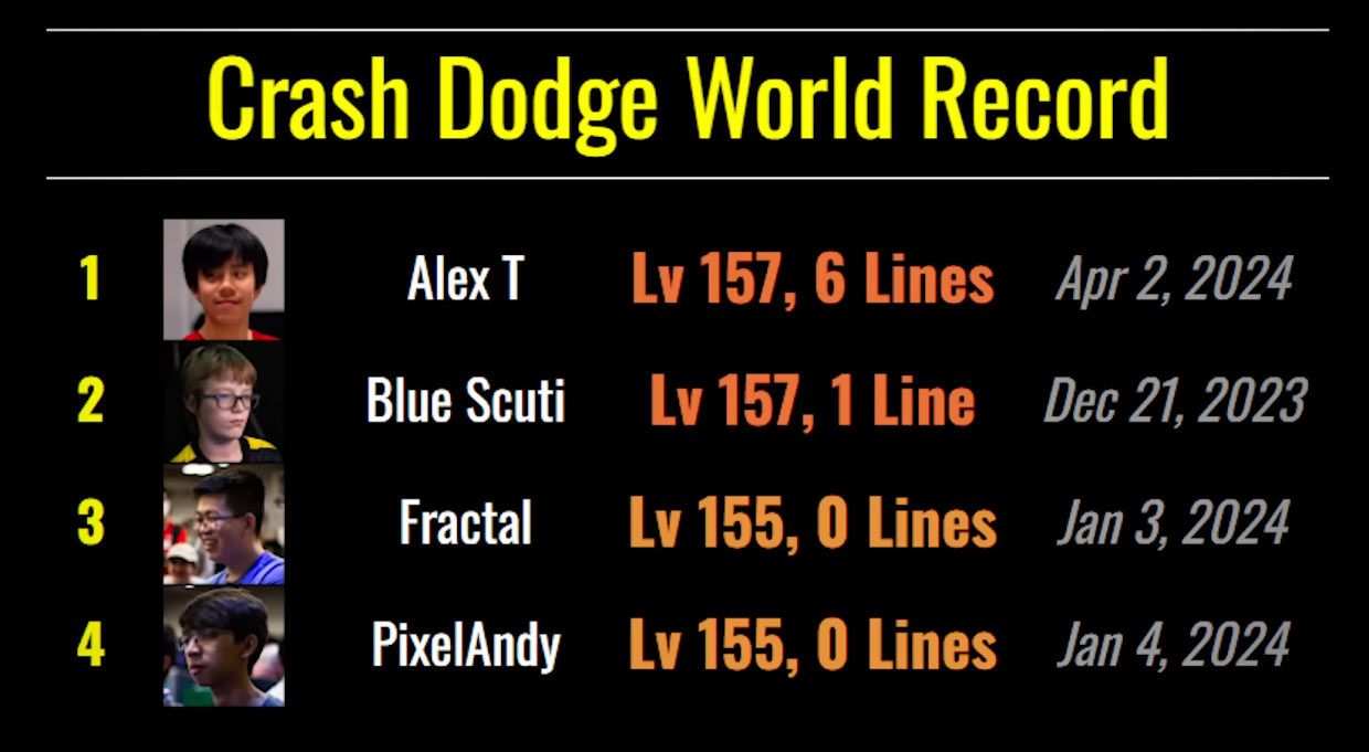 Tetris world records