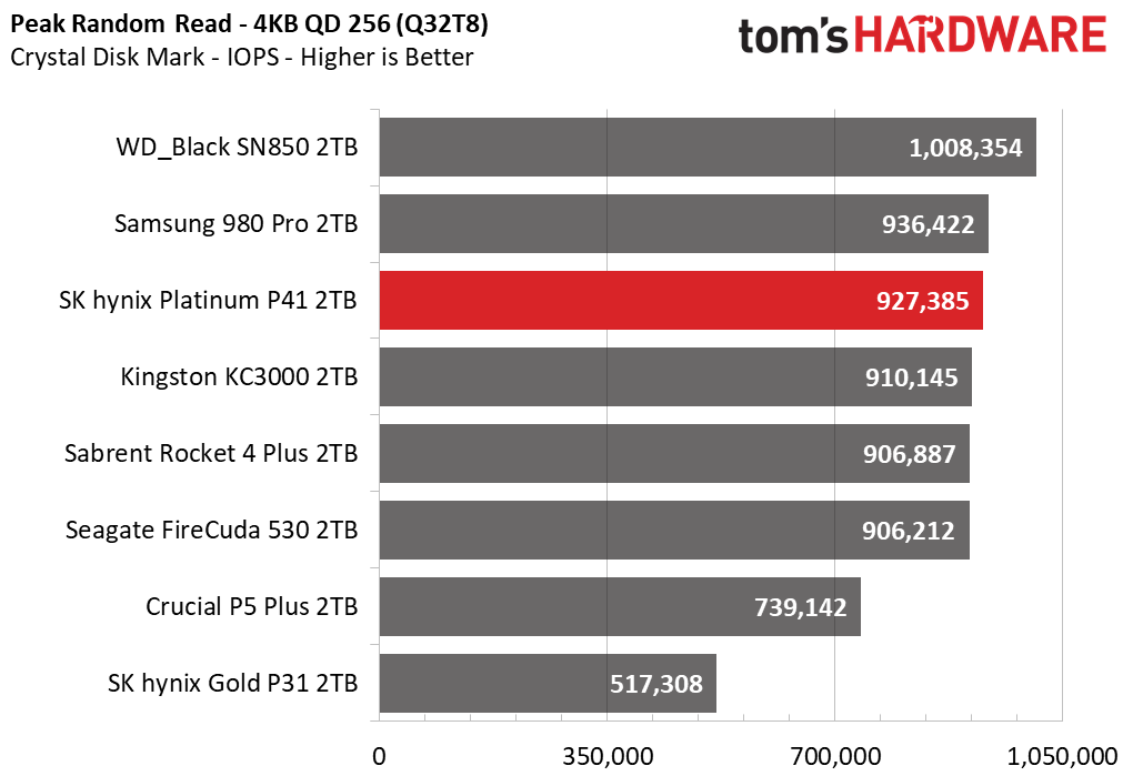 SK hynix Platinum P41