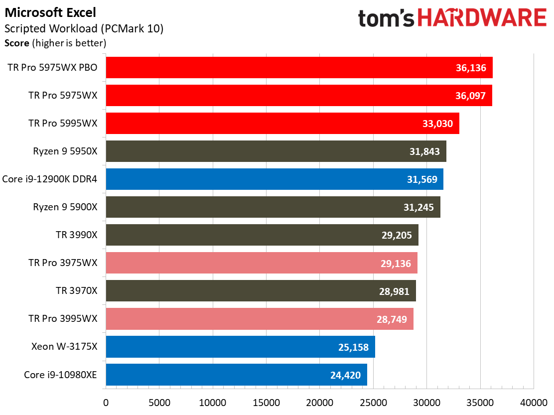 AMD Threadripper 5995WX 5975WX