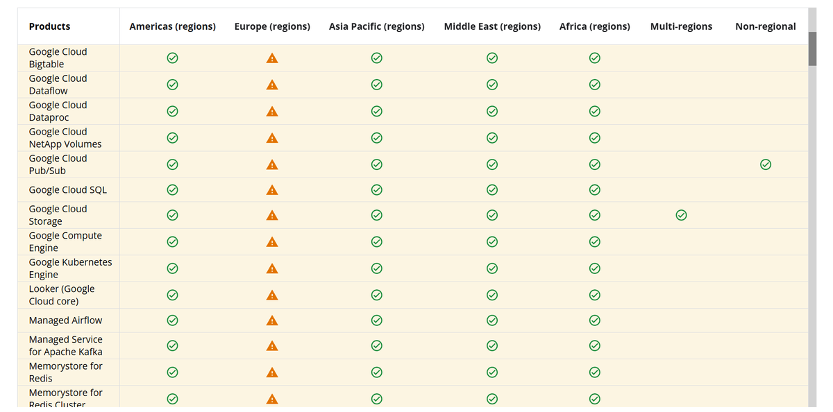 Google Cloud outage issues