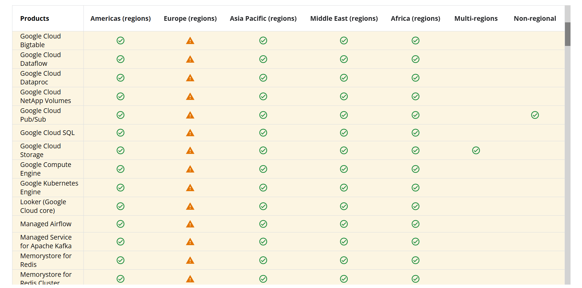 Google Cloud outage issues