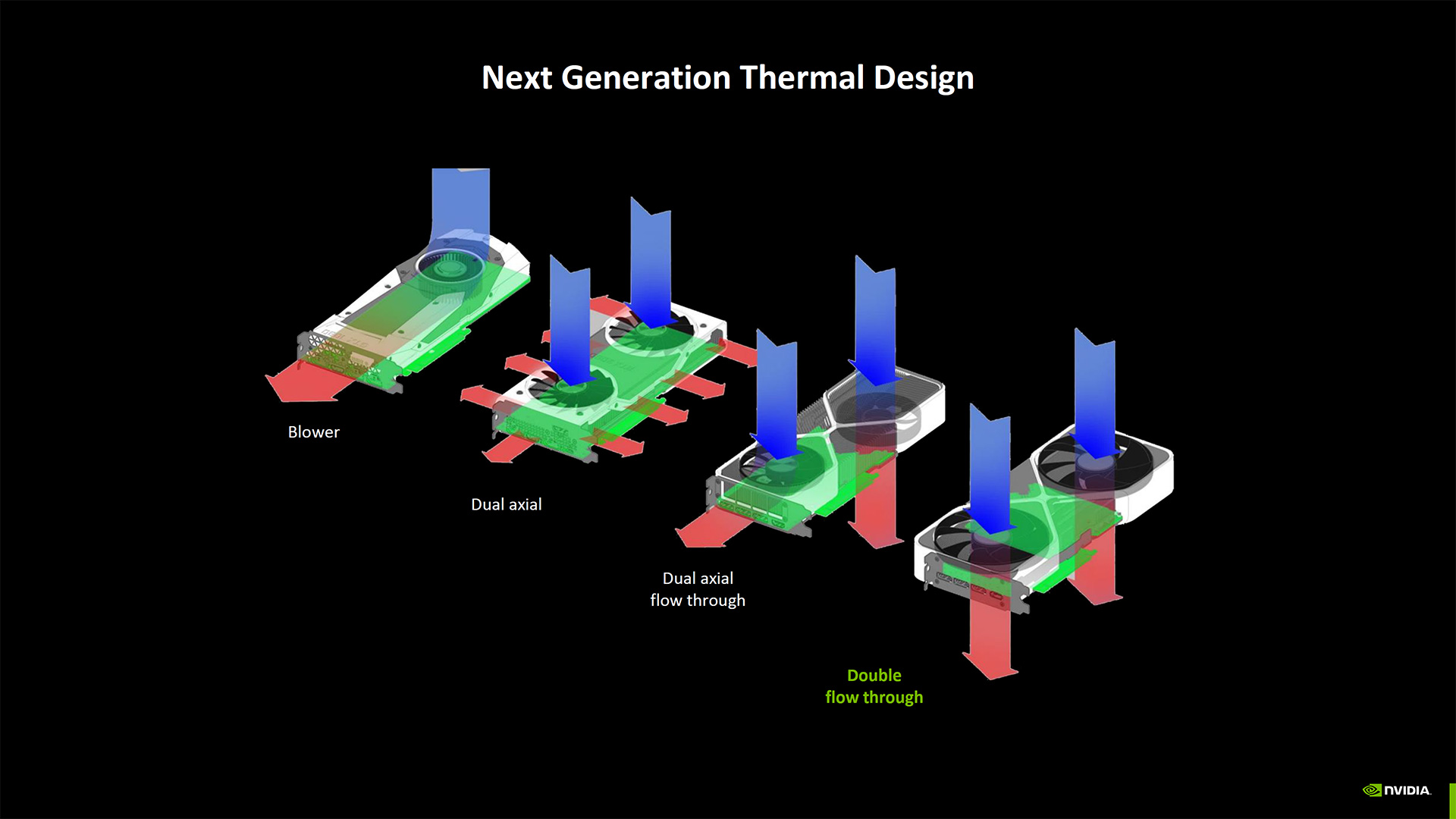 Nvidia Blackwell RTX 50-series Founders Edition graphics cards