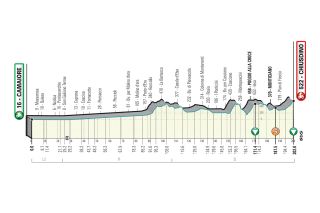 The profile of stage 2 of Tirreno-Adriatico