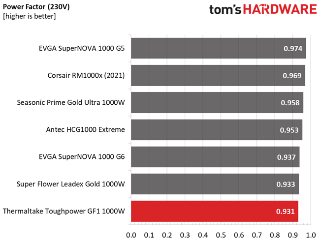 Thermaltake Toughpower GF1 1000W