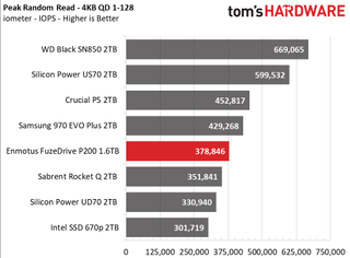 Enmotus FuzeDrive P200 M.2 NVMe SSD