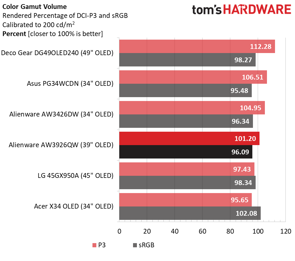 Alienware AW3926QW