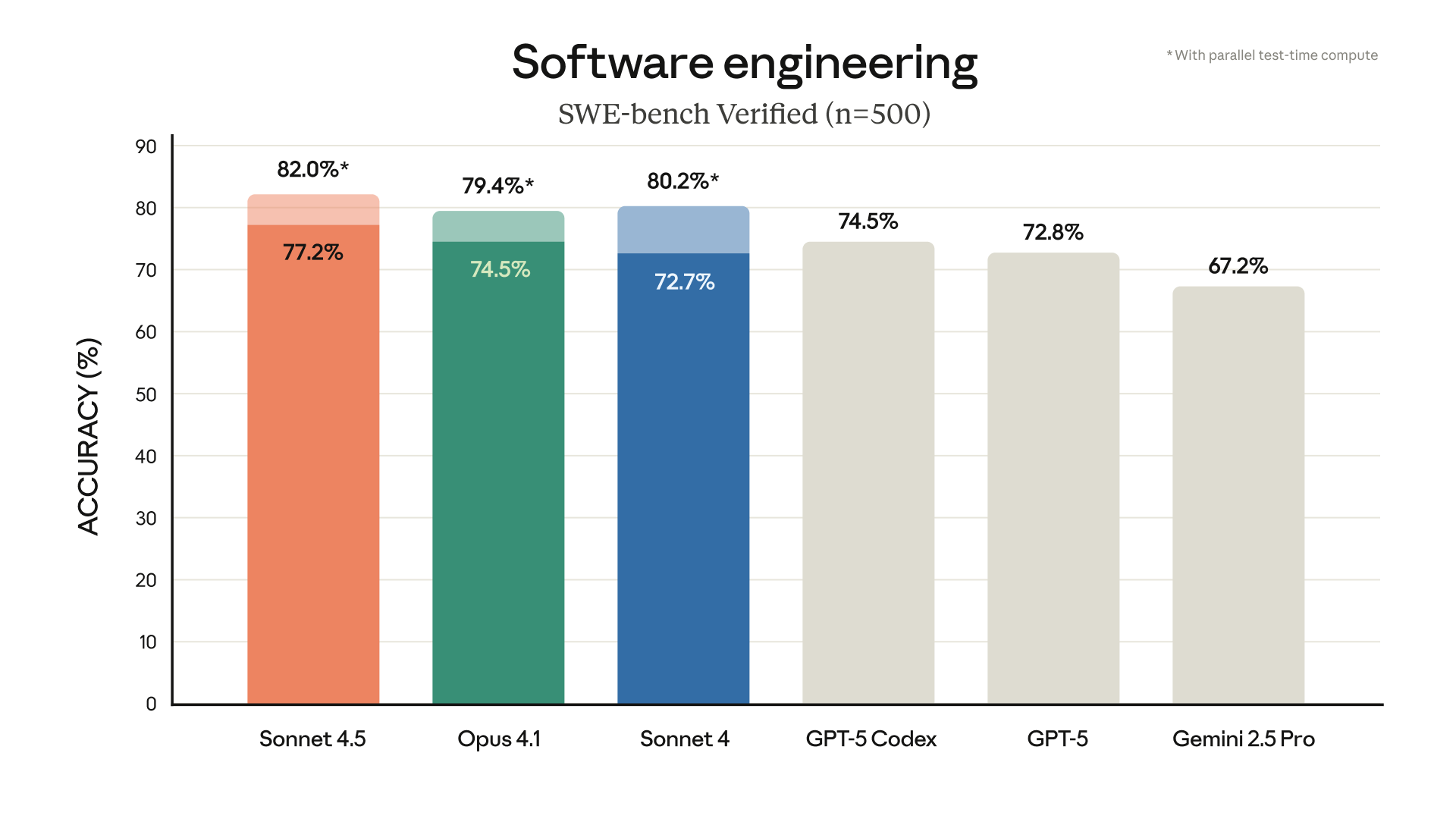 Claude benchmarks