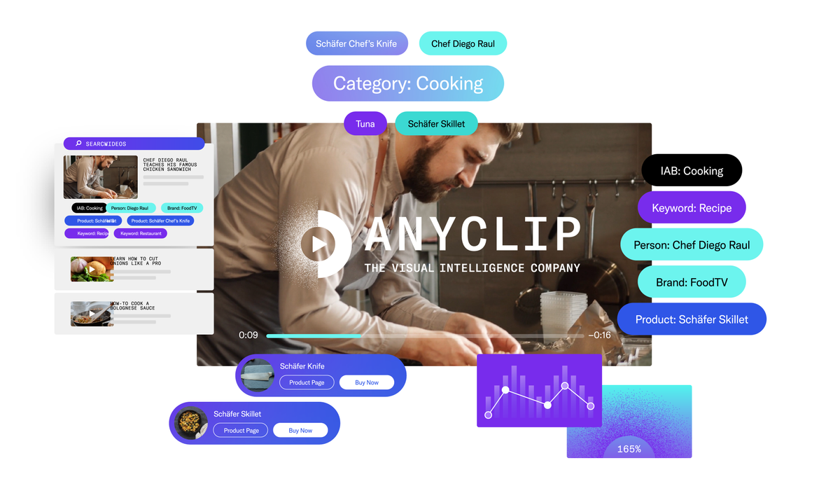 AnyClip