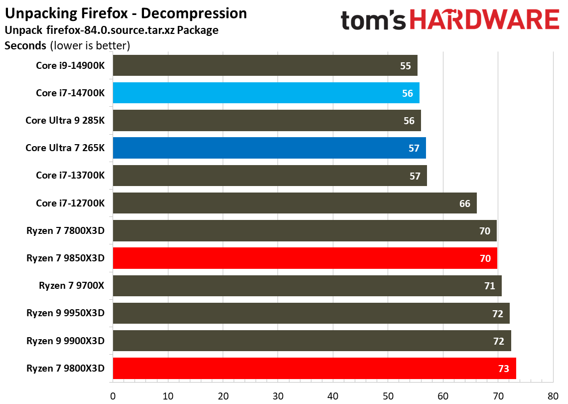 AMD Ryzen 7 9850X3D