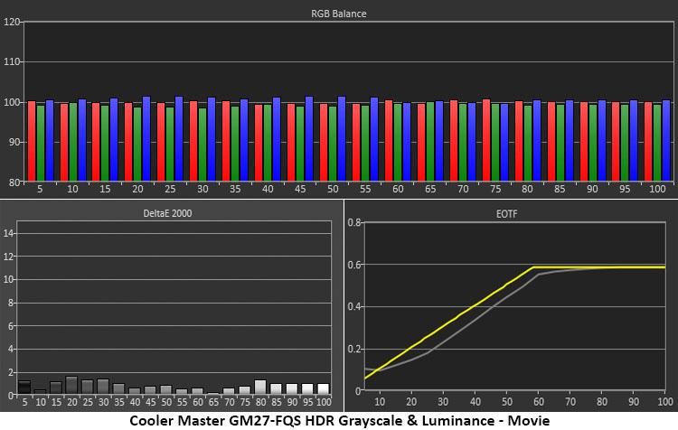Cooler Master GM27-FQS