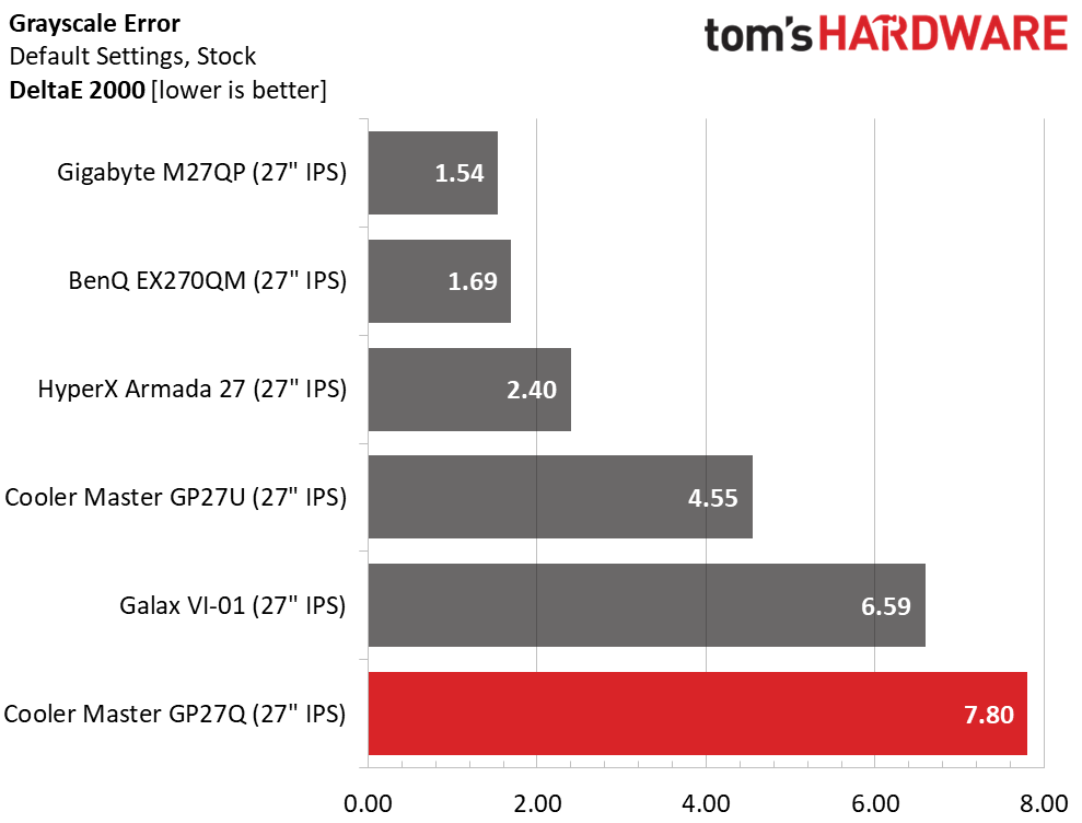 Cooler Master Tempest GP27Q