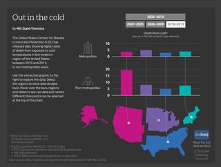 A graphic showing cold-related deaths in the United States from 2010 to 2013.