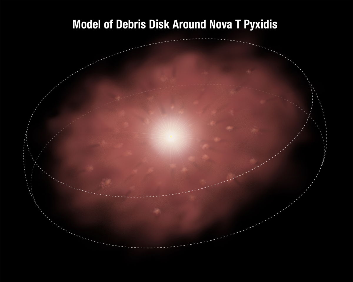 This illustration shows a disk of material ejected by an erupting star, called T Pyxidis, or T Pyx. T Pyx is a recurrent nova, erupting every 12 to 50 years and ejecting material that has formed the disk around the bright star. The disk is full of clumps of material that have comet-like tails pointing away from the star.